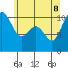Tide chart for Port Blakely, Washington on 2022/06/8