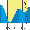 Tide chart for Port Blakely, Washington on 2022/07/9