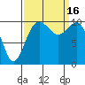 Tide chart for Port Blakely, Washington on 2022/09/16