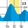 Tide chart for Port Blakely, Washington on 2023/01/13