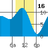 Tide chart for Port Blakely, Washington on 2023/01/16