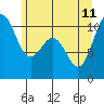 Tide chart for Port Blakely, Washington on 2023/06/11