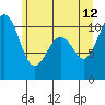 Tide chart for Port Blakely, Washington on 2023/06/12