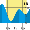 Tide chart for Port Blakely, Washington on 2023/06/13
