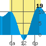 Tide chart for Port Blakely, Washington on 2023/06/19