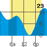 Tide chart for Port Blakely, Washington on 2023/06/23