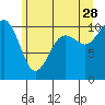 Tide chart for Port Blakely, Washington on 2023/06/28