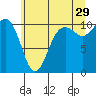 Tide chart for Port Blakely, Washington on 2023/06/29