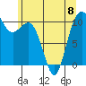Tide chart for Port Blakely, Washington on 2023/06/8
