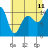Tide chart for Port Blakely, Washington on 2023/07/11