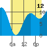 Tide chart for Port Blakely, Washington on 2023/07/12