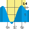 Tide chart for Port Blakely, Washington on 2023/07/14