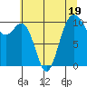 Tide chart for Port Blakely, Washington on 2023/07/19