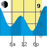 Tide chart for Port Blakely, Washington on 2023/07/9