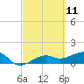 Tide chart for Port Boca Grande, Charlotte Harbor, Florida on 2021/03/11