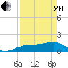 Tide chart for Port Boca Grande, Charlotte Harbor, Florida on 2021/04/20