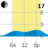 Tide chart for Port Boca Grande, Charlotte Harbor, Florida on 2021/06/17