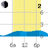 Tide chart for Port Boca Grande, Charlotte Harbor, Florida on 2021/06/2