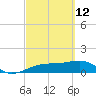 Tide chart for Port Boca Grande, Charlotte Harbor, Florida on 2022/03/12