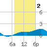 Tide chart for Port Boca Grande, Charlotte Harbor, Florida on 2023/01/2