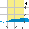 Tide chart for Port Boca Grande, Charlotte Harbor, Florida on 2023/04/14