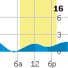 Tide chart for Port Boca Grande, Charlotte Harbor, Florida on 2023/04/16