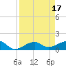 Tide chart for Port Boca Grande, Charlotte Harbor, Florida on 2023/04/17