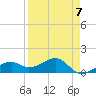 Tide chart for Port Boca Grande, Charlotte Harbor, Florida on 2023/04/7