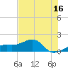 Tide chart for Port Boca Grande, Charlotte Harbor, Florida on 2023/06/16