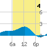 Tide chart for Port Boca Grande, Charlotte Harbor, Florida on 2023/06/4