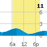 Tide chart for Port Boca Grande, Charlotte Harbor, Florida on 2023/07/11