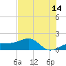 Tide chart for Port Boca Grande, Charlotte Harbor, Florida on 2023/07/14