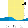 Tide chart for Port Boca Grande, Charlotte Harbor, Florida on 2023/08/10