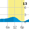Tide chart for Port Boca Grande, Charlotte Harbor, Florida on 2023/08/13