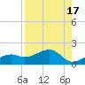 Tide chart for Port Boca Grande, Charlotte Harbor, Florida on 2023/08/17