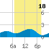 Tide chart for Port Boca Grande, Charlotte Harbor, Florida on 2023/08/18
