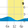 Tide chart for Port Boca Grande, Charlotte Harbor, Florida on 2023/08/9