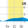 Tide chart for Port Boca Grande, Charlotte Harbor, Florida on 2024/04/16