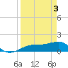 Tide chart for Port Boca Grande, Charlotte Harbor, Florida on 2024/04/3