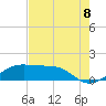 Tide chart for Port Bolivar, Texas on 2022/08/8