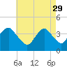 Tide chart for Shark River, Belmar, New Jersey on 2023/04/29