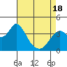Tide chart for Port Chicago, Suisun Bay, California on 2021/04/18