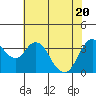 Tide chart for Port Chicago, Suisun Bay, California on 2021/05/20