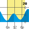 Tide chart for Port Chicago, Suisun Bay, California on 2021/06/20