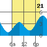 Tide chart for Port Chicago, Suisun Bay, California on 2022/07/21