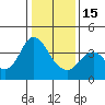 Tide chart for Port Chicago, Suisun Bay, California on 2023/01/15