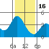Tide chart for Port Chicago, Suisun Bay, California on 2023/01/16