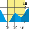 Tide chart for Port Chicago, Suisun Bay, California on 2023/07/13