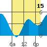 Tide chart for Port Chicago, Suisun Bay, California on 2023/07/15
