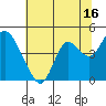 Tide chart for Port Chicago, Suisun Bay, California on 2023/07/16